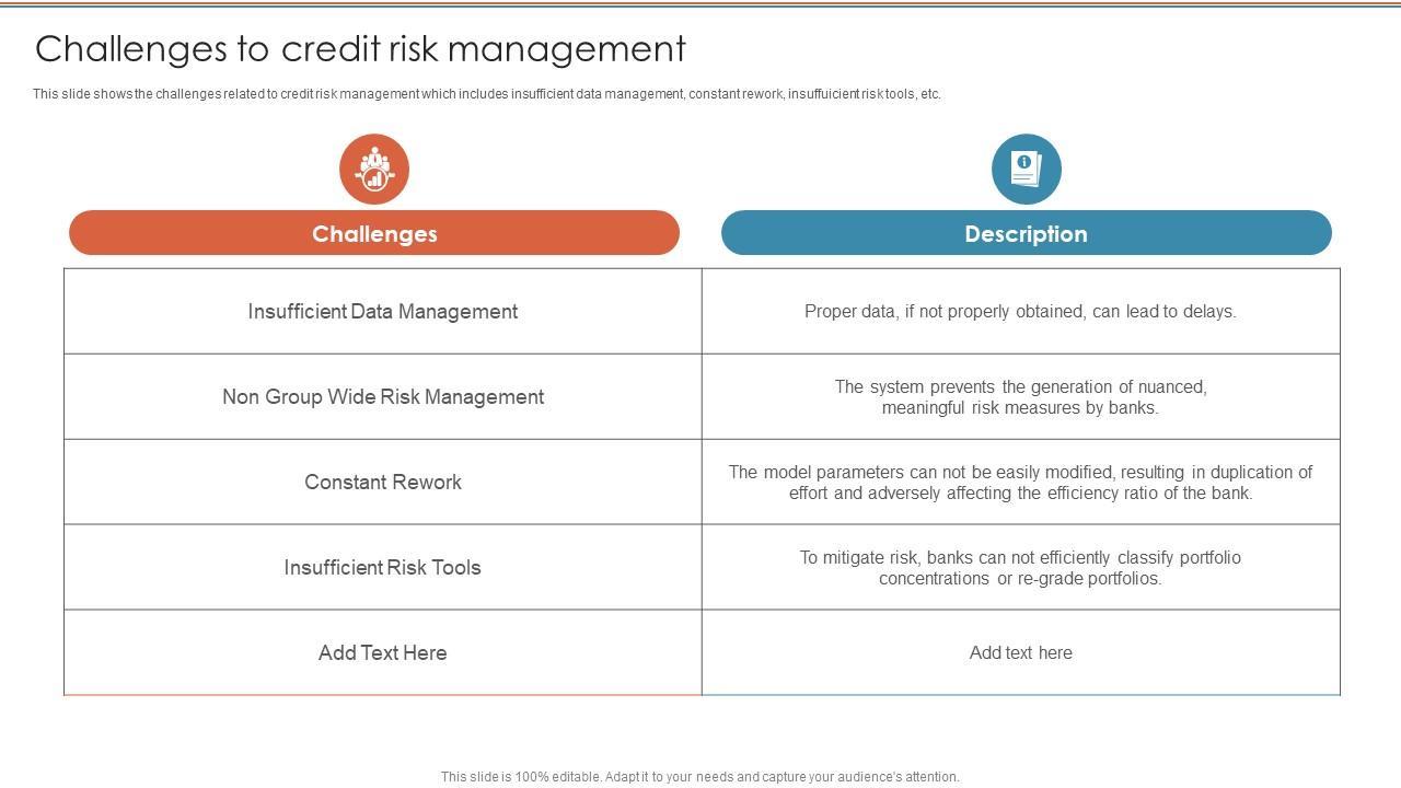 Strategic Approaches to Mitigating New Credit Threats