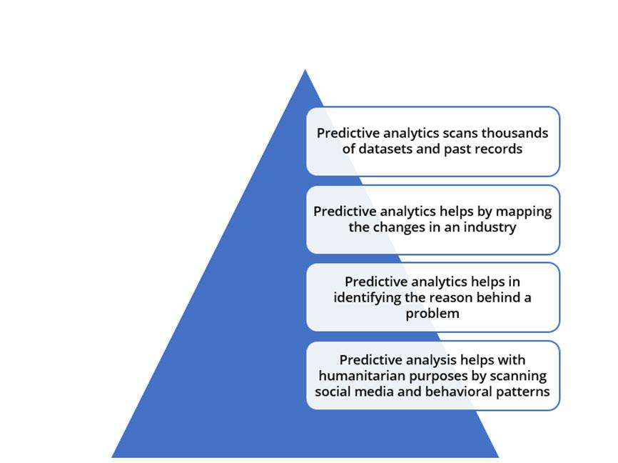 Leveraging Data Analytics for⁤ Predictive⁢ Risk Assessment