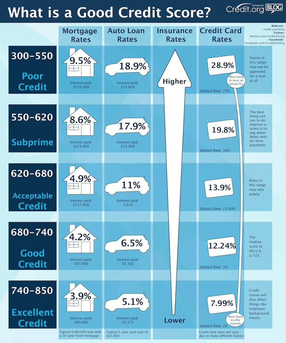 Leveraging Credit Data to Forecast Market Profitability