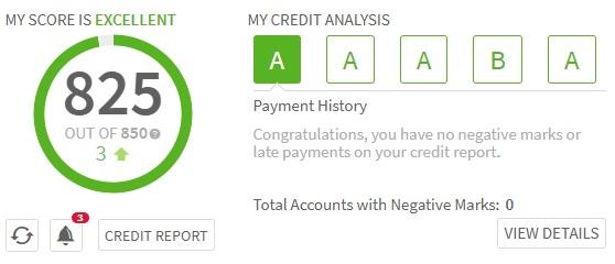 Strategies to Optimize Your Credit Score for Financial Success