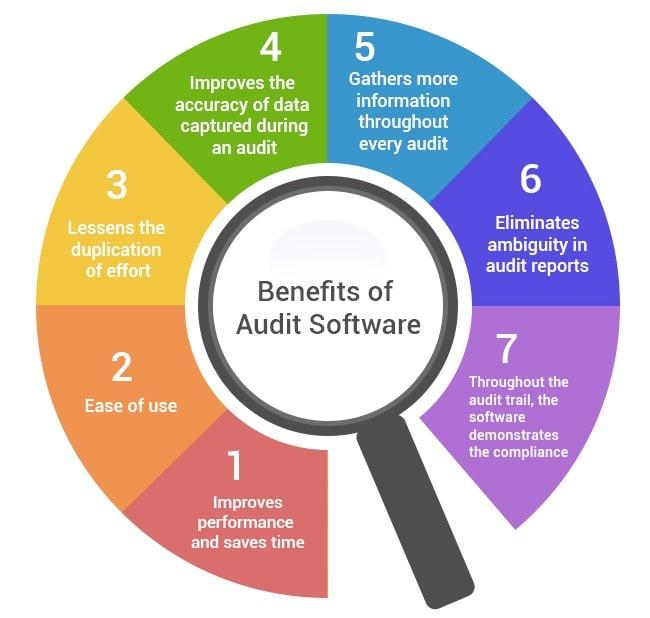 Crafting a Comprehensive Audit Preparation Strategy