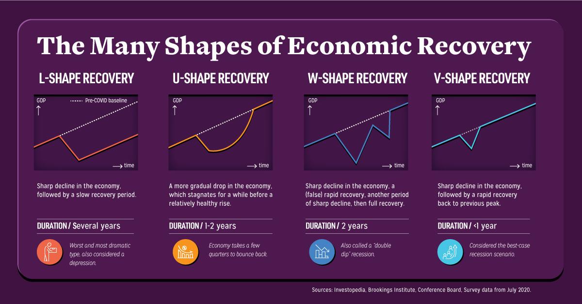 Navigating Economic Recovery Pathways to Mitigate Global Credit Risk
