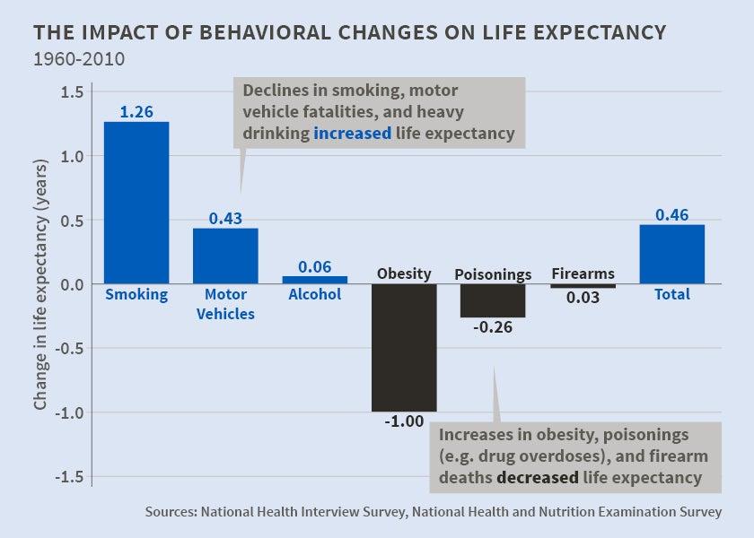 Navigating the New Normal Understanding Shifts in‌ Borrower Behavior