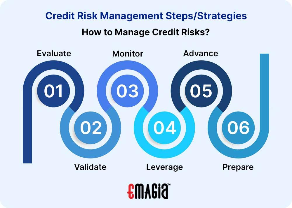Navigating Economic Storms with Robust Credit Risk Frameworks