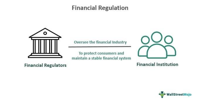 Navigating the Complex Landscape of​ Financial Regulations