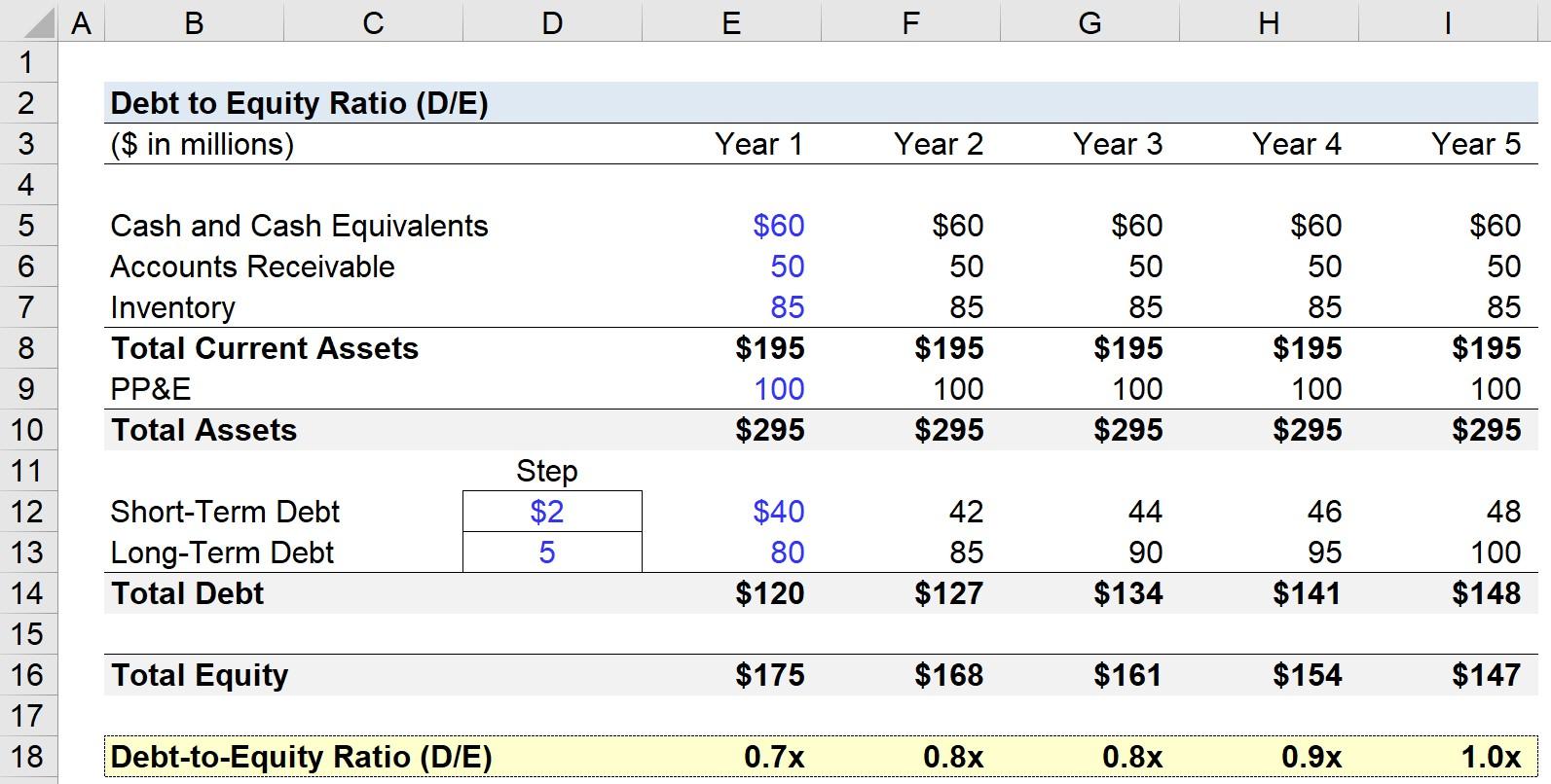 Analyzing Key Debt Ratios for Accurate Risk Assessment