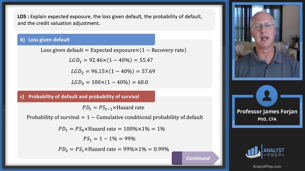 Decoding Loss Given Default for Better ​Risk Management